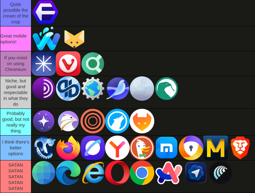 A tier list of web browsers